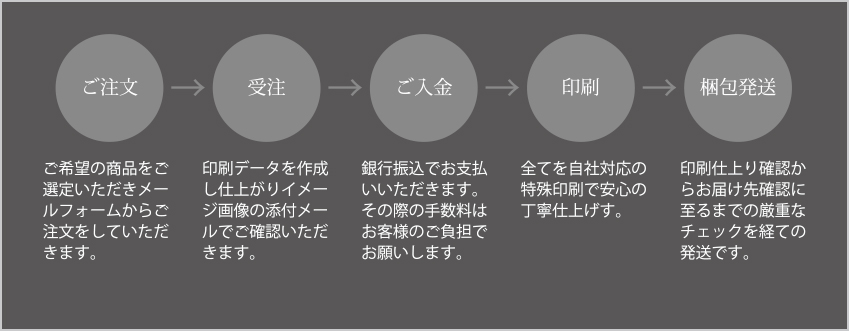 ご注文からの流れ